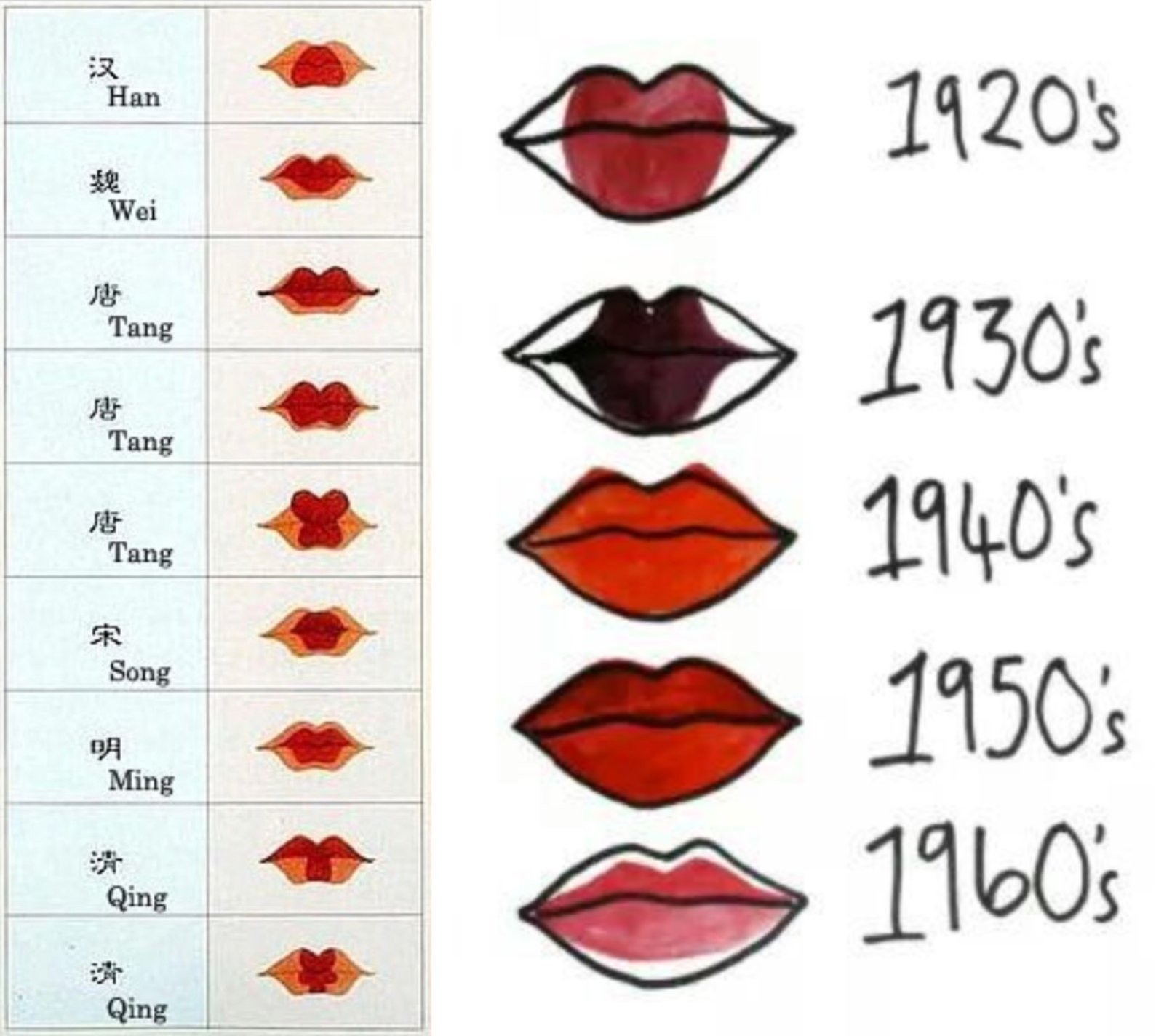 rouge à lèvres - lipstick