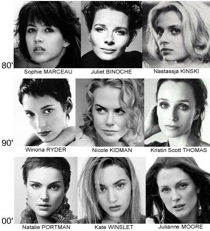 actrices, fév 2009