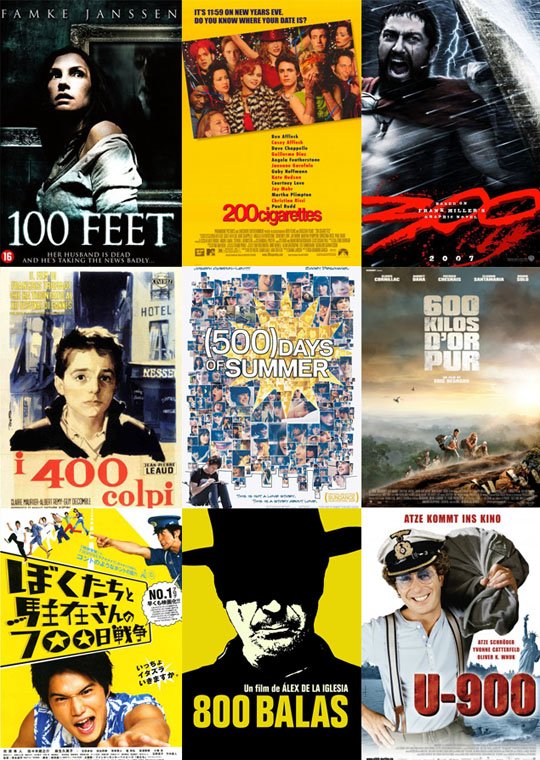 Affiches de cinéma - nombres dans les titres